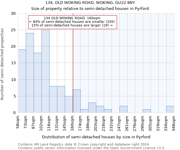 134, OLD WOKING ROAD, WOKING, GU22 8NY: Size of property relative to detached houses in Pyrford