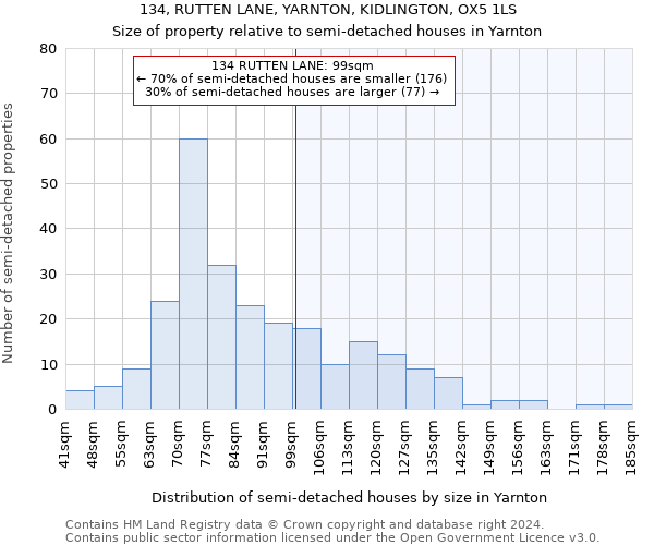 134, RUTTEN LANE, YARNTON, KIDLINGTON, OX5 1LS: Size of property relative to detached houses in Yarnton