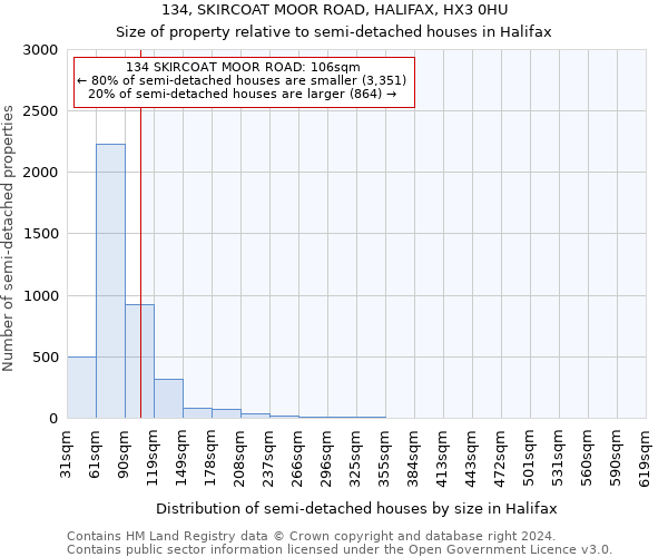 134, SKIRCOAT MOOR ROAD, HALIFAX, HX3 0HU: Size of property relative to detached houses in Halifax