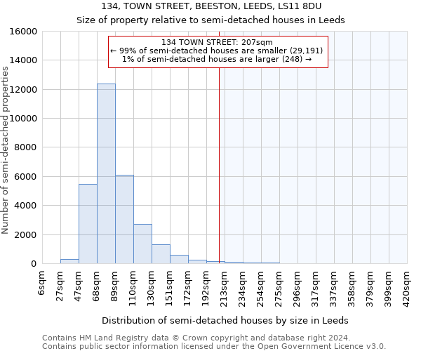 134, TOWN STREET, BEESTON, LEEDS, LS11 8DU: Size of property relative to detached houses in Leeds