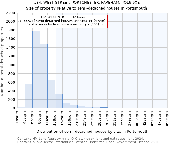 134, WEST STREET, PORTCHESTER, FAREHAM, PO16 9XE: Size of property relative to detached houses in Portsmouth