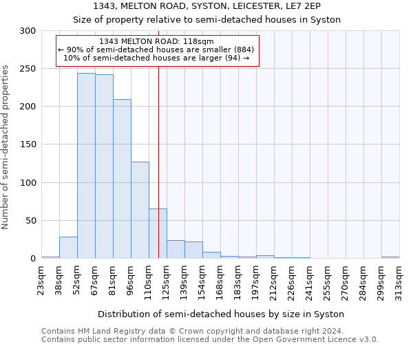 1343, MELTON ROAD, SYSTON, LEICESTER, LE7 2EP: Size of property relative to detached houses in Syston