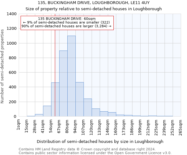135, BUCKINGHAM DRIVE, LOUGHBOROUGH, LE11 4UY: Size of property relative to detached houses in Loughborough