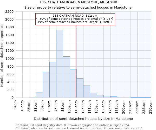 135, CHATHAM ROAD, MAIDSTONE, ME14 2NB: Size of property relative to detached houses in Maidstone