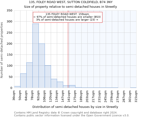 135, FOLEY ROAD WEST, SUTTON COLDFIELD, B74 3NY: Size of property relative to detached houses in Streetly