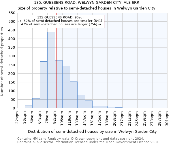 135, GUESSENS ROAD, WELWYN GARDEN CITY, AL8 6RR: Size of property relative to detached houses in Welwyn Garden City