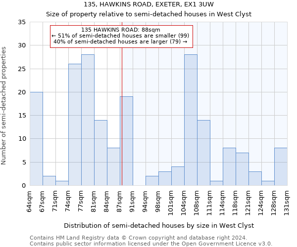 135, HAWKINS ROAD, EXETER, EX1 3UW: Size of property relative to detached houses in West Clyst