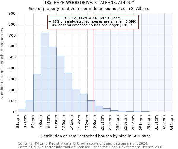 135, HAZELWOOD DRIVE, ST ALBANS, AL4 0UY: Size of property relative to detached houses in St Albans