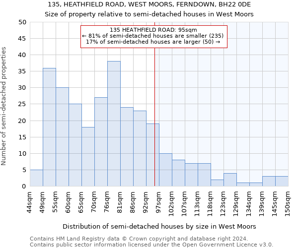 135, HEATHFIELD ROAD, WEST MOORS, FERNDOWN, BH22 0DE: Size of property relative to detached houses in West Moors