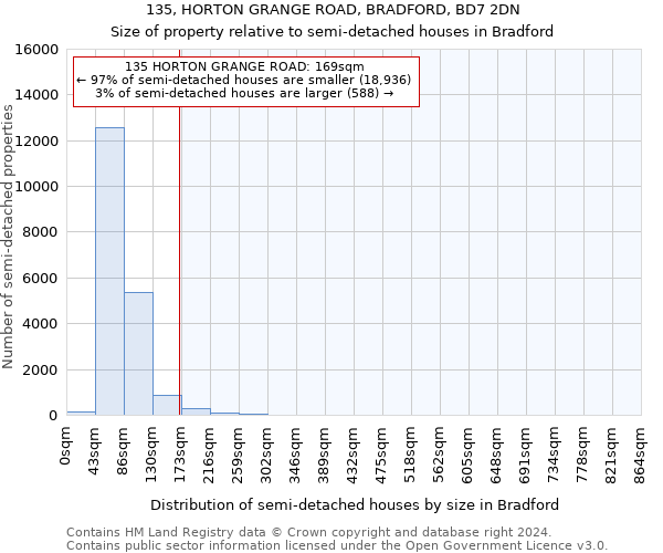 135, HORTON GRANGE ROAD, BRADFORD, BD7 2DN: Size of property relative to detached houses in Bradford