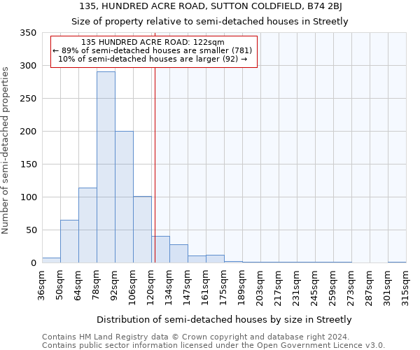 135, HUNDRED ACRE ROAD, SUTTON COLDFIELD, B74 2BJ: Size of property relative to detached houses in Streetly