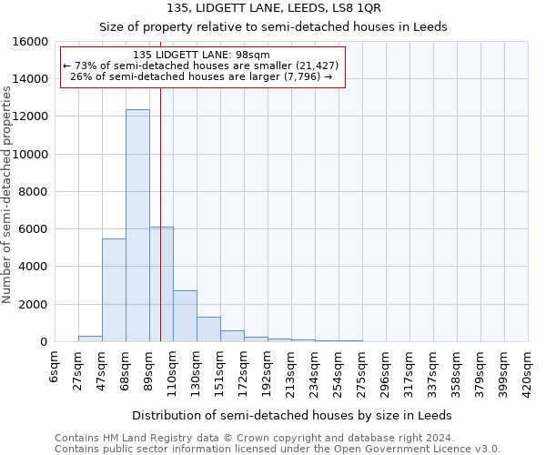 135, LIDGETT LANE, LEEDS, LS8 1QR: Size of property relative to detached houses in Leeds