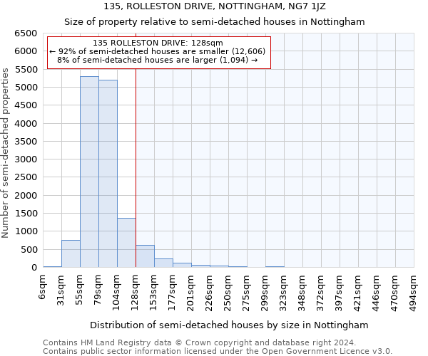 135, ROLLESTON DRIVE, NOTTINGHAM, NG7 1JZ: Size of property relative to detached houses in Nottingham