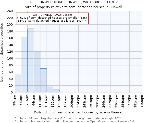 135, RUNWELL ROAD, RUNWELL, WICKFORD, SS11 7HP: Size of property relative to detached houses in Runwell