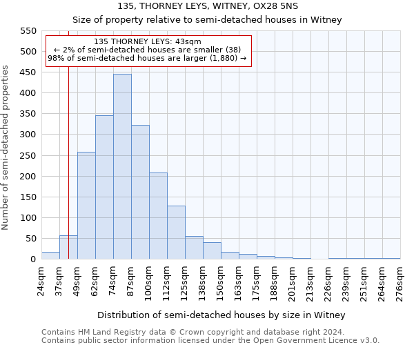 135, THORNEY LEYS, WITNEY, OX28 5NS: Size of property relative to detached houses in Witney