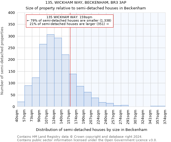135, WICKHAM WAY, BECKENHAM, BR3 3AP: Size of property relative to detached houses in Beckenham