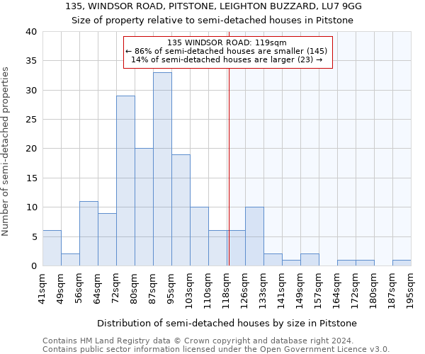 135, WINDSOR ROAD, PITSTONE, LEIGHTON BUZZARD, LU7 9GG: Size of property relative to detached houses in Pitstone