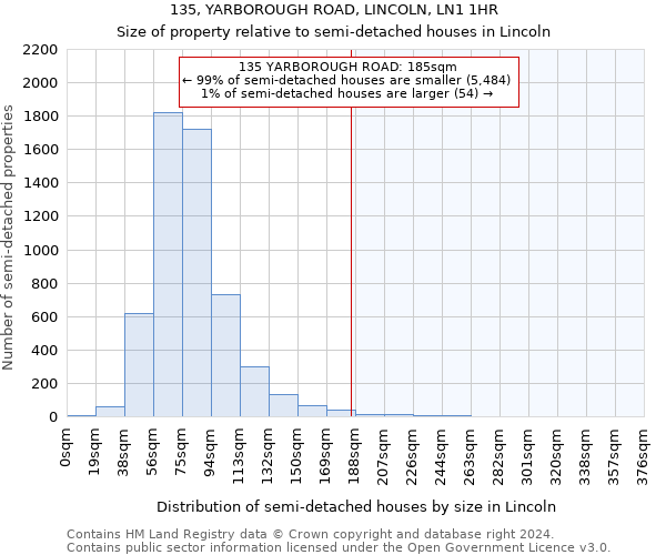 135, YARBOROUGH ROAD, LINCOLN, LN1 1HR: Size of property relative to detached houses in Lincoln