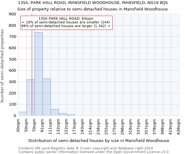 135A, PARK HALL ROAD, MANSFIELD WOODHOUSE, MANSFIELD, NG19 8QS: Size of property relative to detached houses in Mansfield Woodhouse