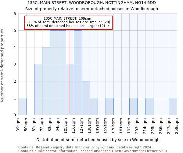 135C, MAIN STREET, WOODBOROUGH, NOTTINGHAM, NG14 6DD: Size of property relative to detached houses in Woodborough