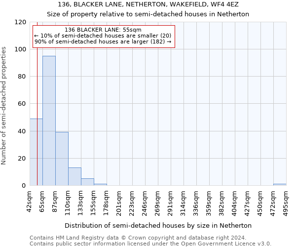 136, BLACKER LANE, NETHERTON, WAKEFIELD, WF4 4EZ: Size of property relative to detached houses in Netherton