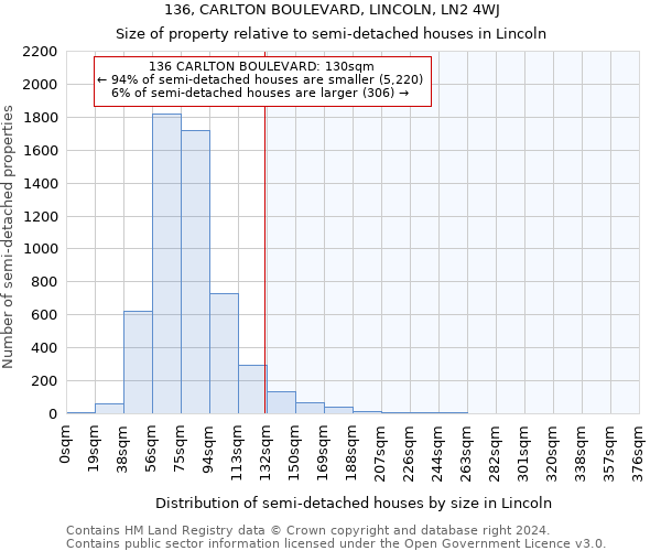 136, CARLTON BOULEVARD, LINCOLN, LN2 4WJ: Size of property relative to detached houses in Lincoln