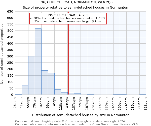 136, CHURCH ROAD, NORMANTON, WF6 2QS: Size of property relative to detached houses in Normanton