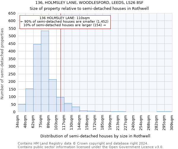 136, HOLMSLEY LANE, WOODLESFORD, LEEDS, LS26 8SF: Size of property relative to detached houses in Rothwell