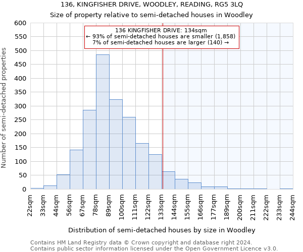 136, KINGFISHER DRIVE, WOODLEY, READING, RG5 3LQ: Size of property relative to detached houses in Woodley