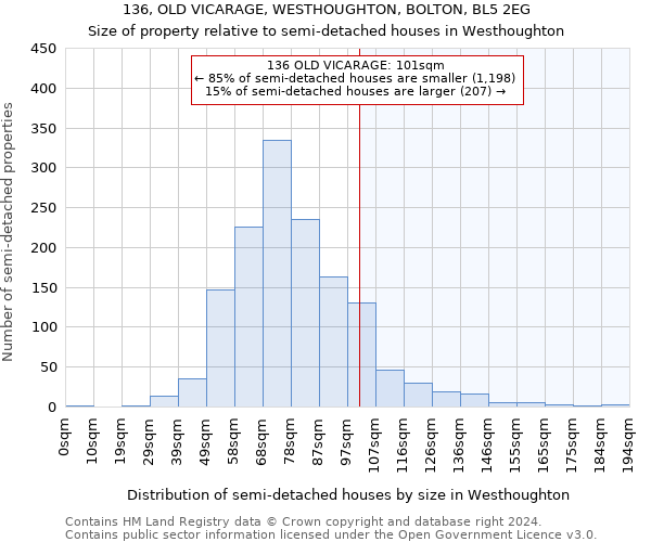 136, OLD VICARAGE, WESTHOUGHTON, BOLTON, BL5 2EG: Size of property relative to detached houses in Westhoughton