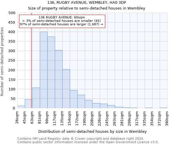 136, RUGBY AVENUE, WEMBLEY, HA0 3DP: Size of property relative to detached houses in Wembley