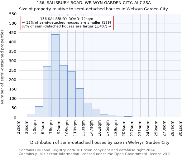 136, SALISBURY ROAD, WELWYN GARDEN CITY, AL7 3SA: Size of property relative to detached houses in Welwyn Garden City