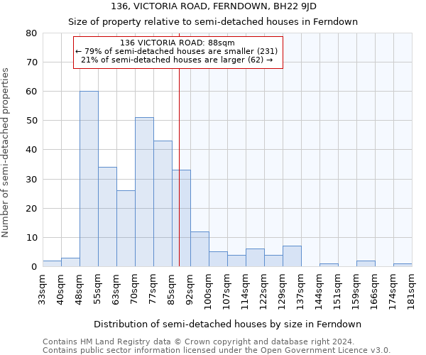 136, VICTORIA ROAD, FERNDOWN, BH22 9JD: Size of property relative to detached houses in Ferndown