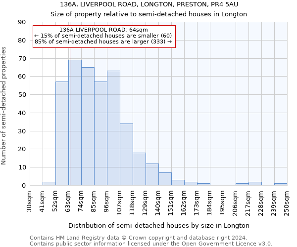 136A, LIVERPOOL ROAD, LONGTON, PRESTON, PR4 5AU: Size of property relative to detached houses in Longton