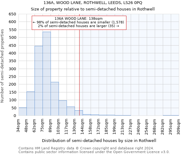 136A, WOOD LANE, ROTHWELL, LEEDS, LS26 0PQ: Size of property relative to detached houses in Rothwell