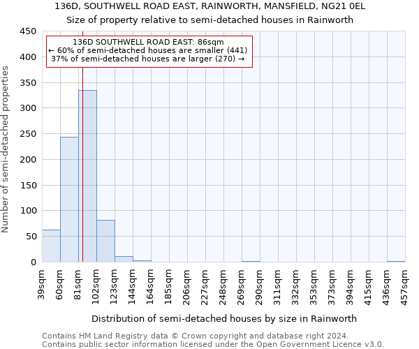 136D, SOUTHWELL ROAD EAST, RAINWORTH, MANSFIELD, NG21 0EL: Size of property relative to detached houses in Rainworth