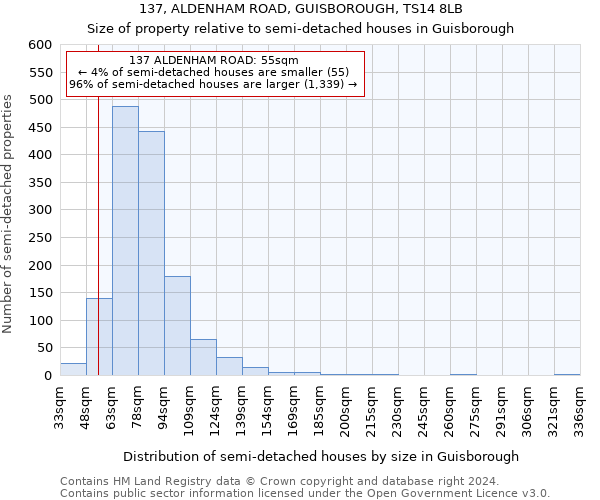 137, ALDENHAM ROAD, GUISBOROUGH, TS14 8LB: Size of property relative to detached houses in Guisborough