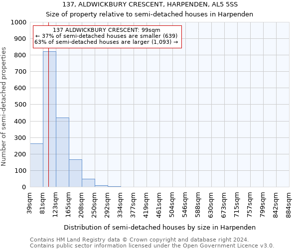 137, ALDWICKBURY CRESCENT, HARPENDEN, AL5 5SS: Size of property relative to detached houses in Harpenden