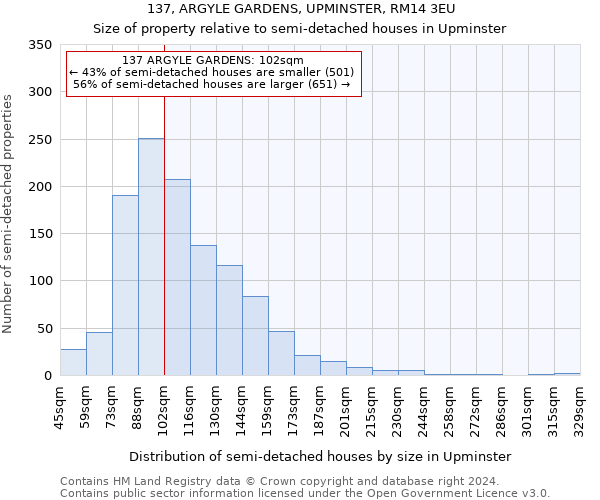 137, ARGYLE GARDENS, UPMINSTER, RM14 3EU: Size of property relative to detached houses in Upminster