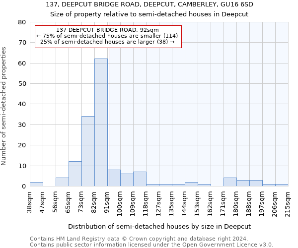 137, DEEPCUT BRIDGE ROAD, DEEPCUT, CAMBERLEY, GU16 6SD: Size of property relative to detached houses in Deepcut