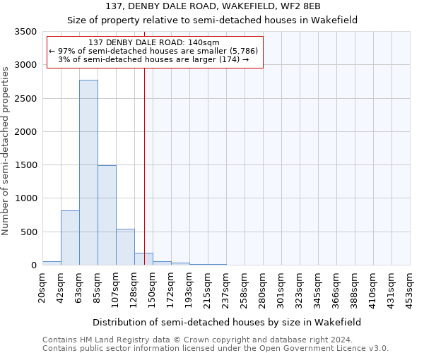 137, DENBY DALE ROAD, WAKEFIELD, WF2 8EB: Size of property relative to detached houses in Wakefield