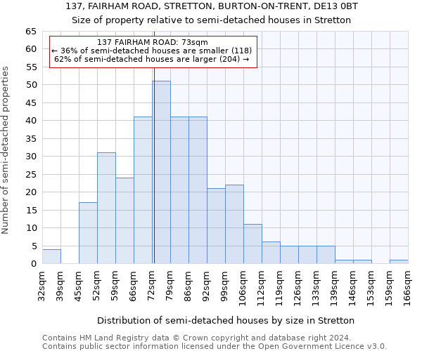 137, FAIRHAM ROAD, STRETTON, BURTON-ON-TRENT, DE13 0BT: Size of property relative to detached houses in Stretton