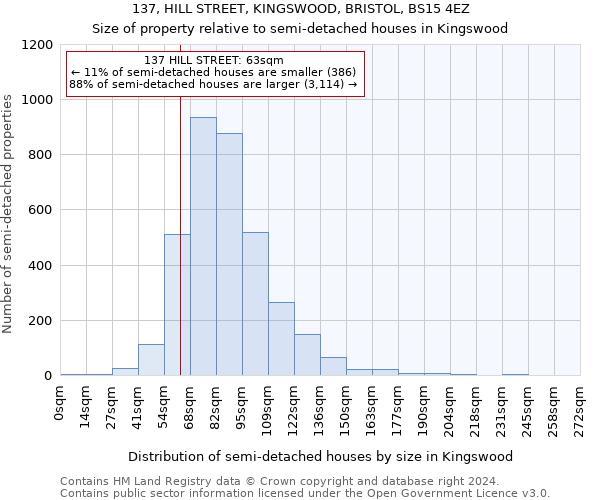 137, HILL STREET, KINGSWOOD, BRISTOL, BS15 4EZ: Size of property relative to detached houses in Kingswood