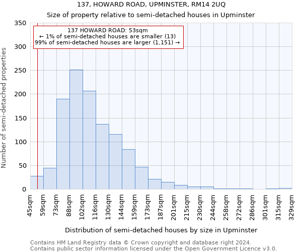 137, HOWARD ROAD, UPMINSTER, RM14 2UQ: Size of property relative to detached houses in Upminster