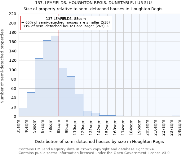 137, LEAFIELDS, HOUGHTON REGIS, DUNSTABLE, LU5 5LU: Size of property relative to detached houses in Houghton Regis