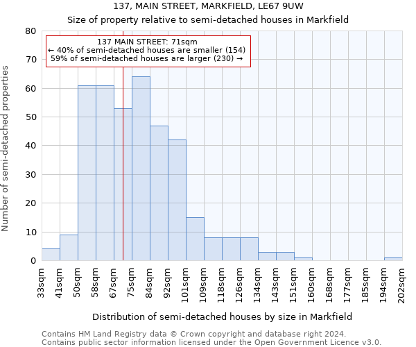 137, MAIN STREET, MARKFIELD, LE67 9UW: Size of property relative to detached houses in Markfield