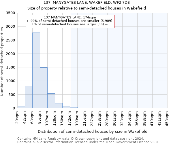 137, MANYGATES LANE, WAKEFIELD, WF2 7DS: Size of property relative to detached houses in Wakefield