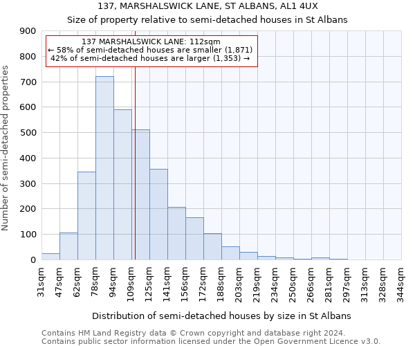 137, MARSHALSWICK LANE, ST ALBANS, AL1 4UX: Size of property relative to detached houses in St Albans