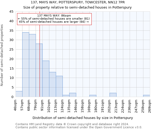 137, MAYS WAY, POTTERSPURY, TOWCESTER, NN12 7PR: Size of property relative to detached houses in Potterspury