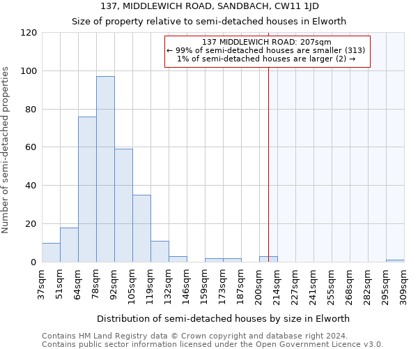 137, MIDDLEWICH ROAD, SANDBACH, CW11 1JD: Size of property relative to detached houses in Elworth